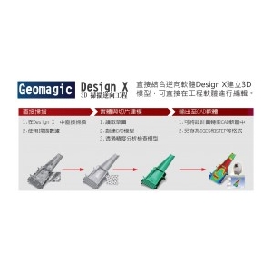 Geomagic DesignX 3D逆